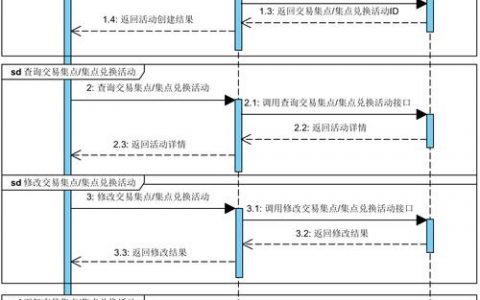 服务器上怎么调用接口_ISDP 的接口怎么调用？
