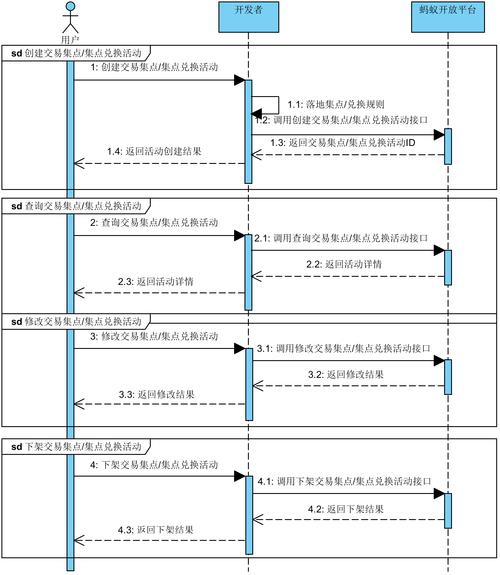 服务器上怎么调用接口_ISDP 的接口怎么调用？