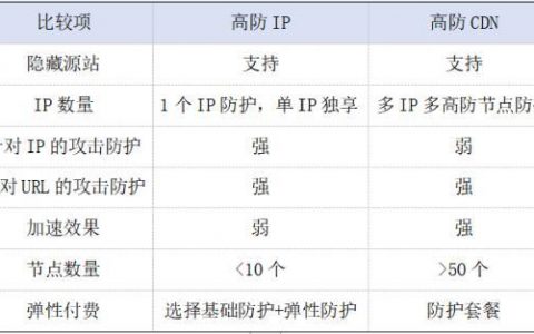 ddos 高防_DDoS高防