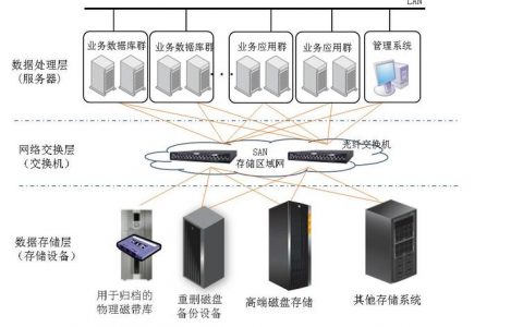 服务器手动切换节点_手动切换集群主备节点