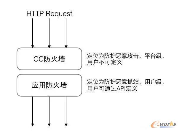 防火墙信息_获取东西向防火墙信息
