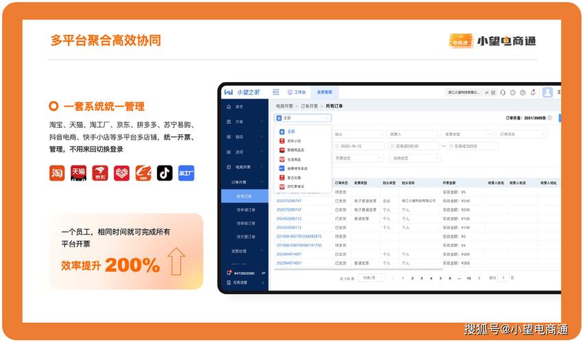 电商平台成功迁移公有云_电商平台业务监控