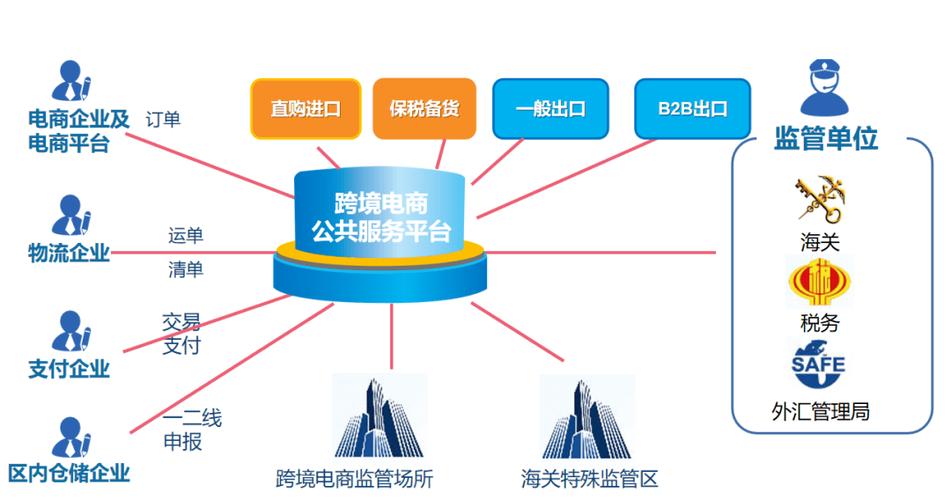 电商平台成功迁移公有云_电商平台业务监控