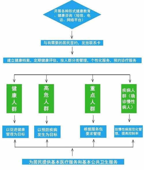 短生命期数据_家庭医生基础健康管理服务