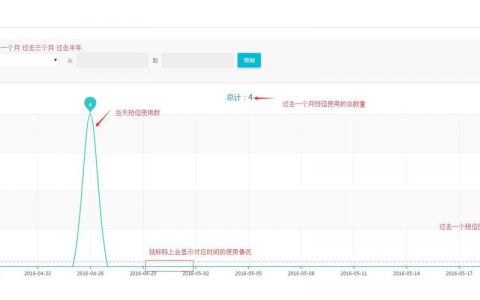 短信代发业务_国内短信业务统计