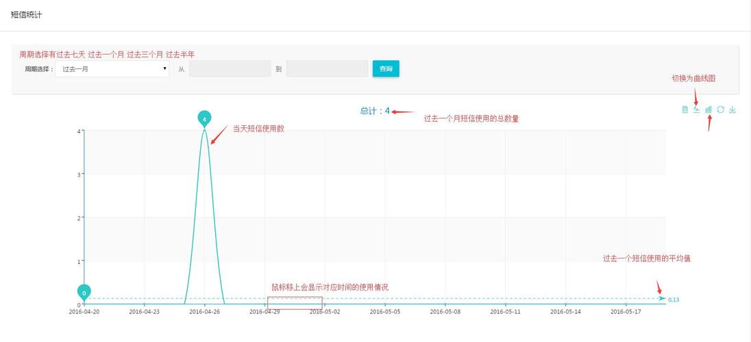 短信代发业务_国内短信业务统计