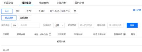 短信代发业务_国内短信业务统计