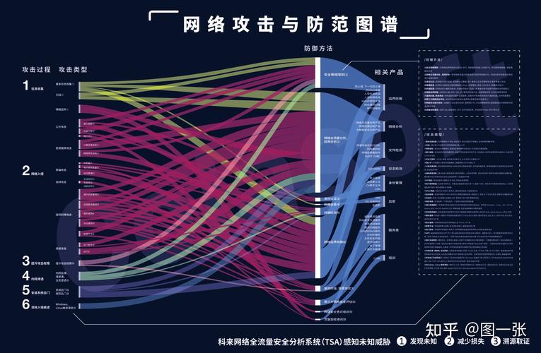 防网络攻击_协议防攻击