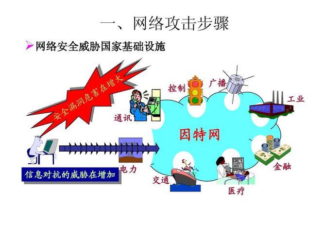 防网络攻击_协议防攻击
