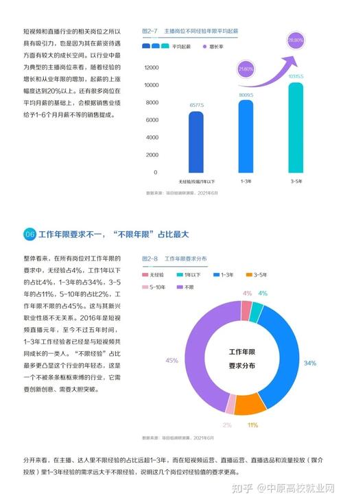 短视频的发展_人才发展