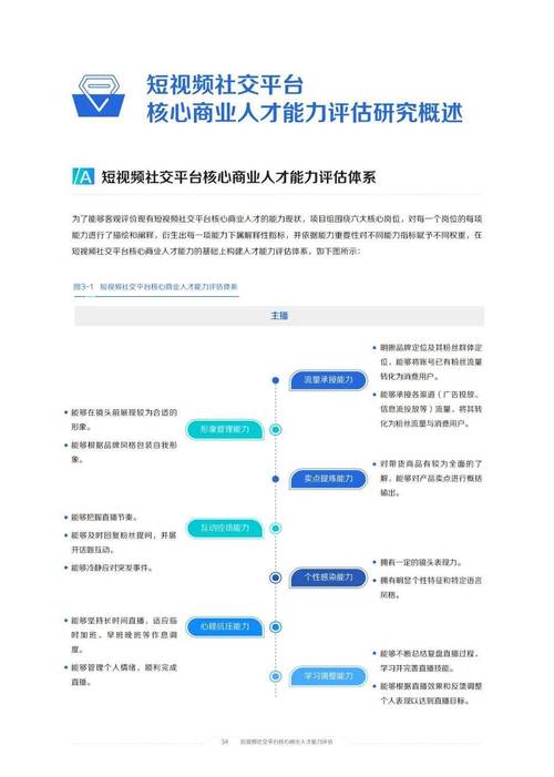 短视频的发展_人才发展