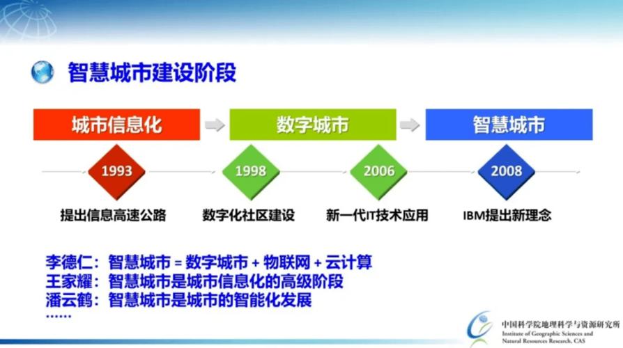 地理信息服务和大数据_批量保存地理信息（API名称：batchSave）
