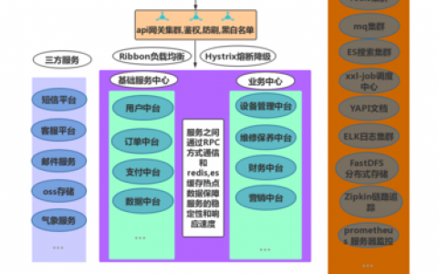 分布式api_分布式
