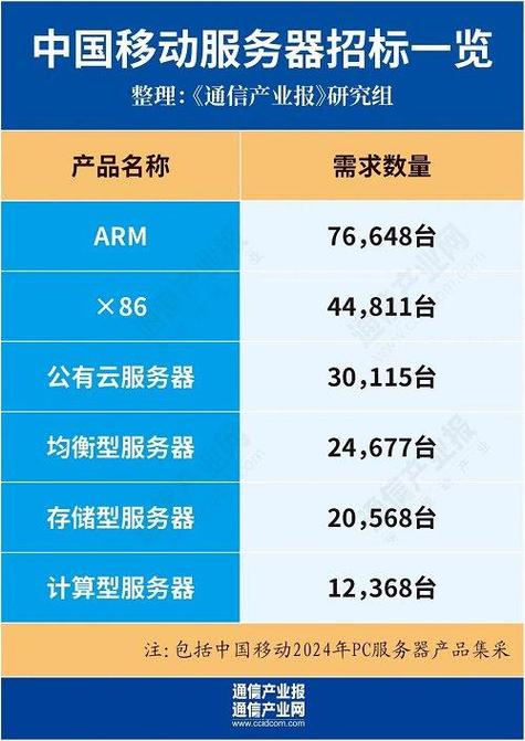 服务器 供应商_供应商