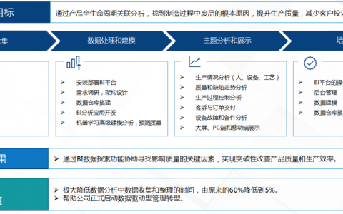 大数据公司的业务特点_产品特点