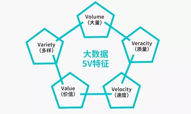 大数据公司的业务特点_产品特点