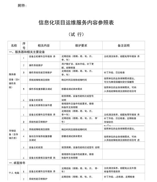 服务器运维都需要做什么项目