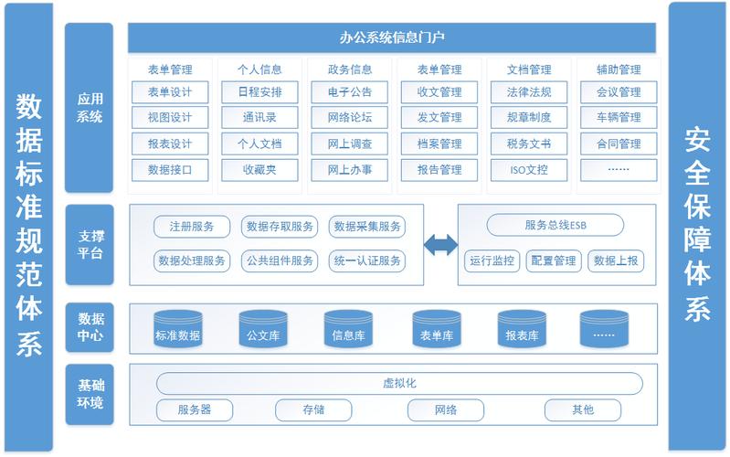 服务器办公系统是什么_协同办公