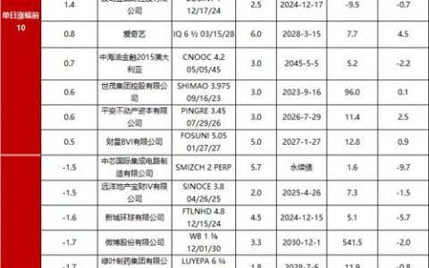 fyi域名_不同后缀类型域名的续费宽限期和赎回期是多久?
