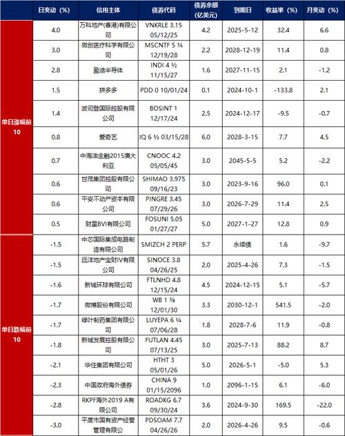 fyi域名_不同后缀类型域名的续费宽限期和赎回期是多久？