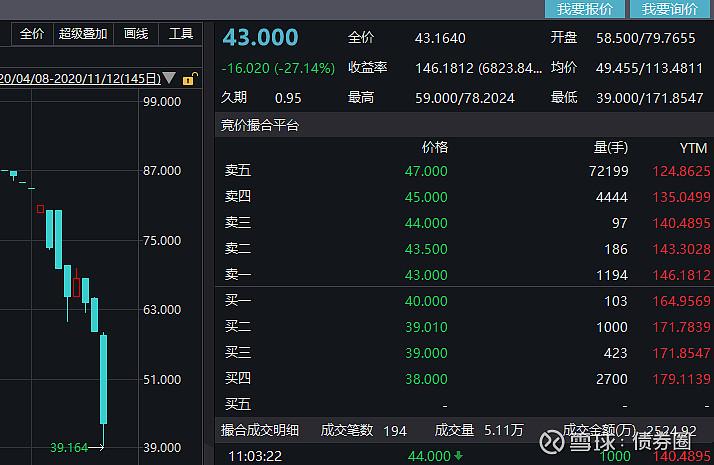 fyi域名_不同后缀类型域名的续费宽限期和赎回期是多久？