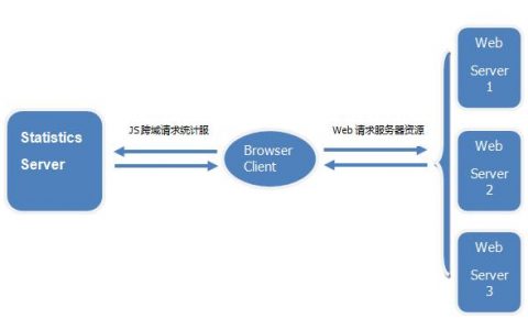 访问cdn跨域_开启跨域访问