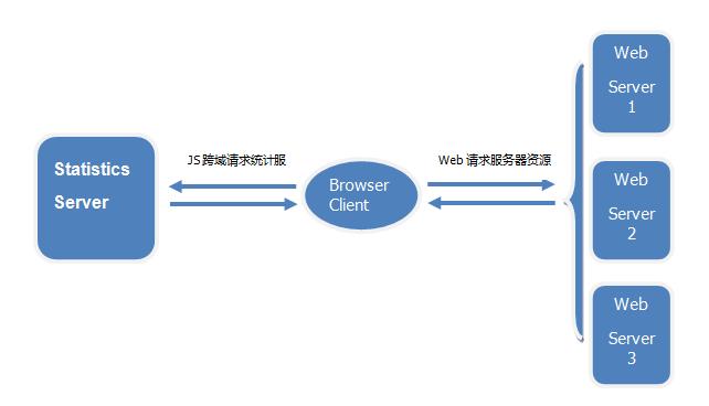 访问cdn跨域_开启跨域访问