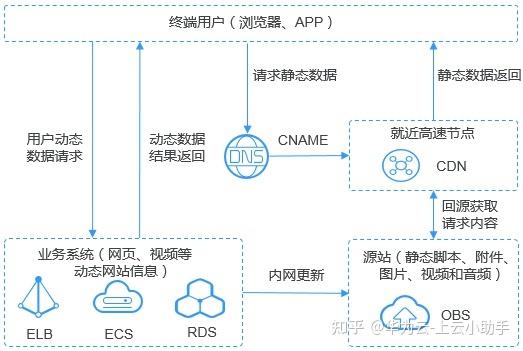 对象存储OBS图片处理功能概述_图片处理功能概述