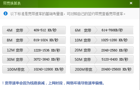 服务器带宽多少合适_视频会议需要的带宽是多少？