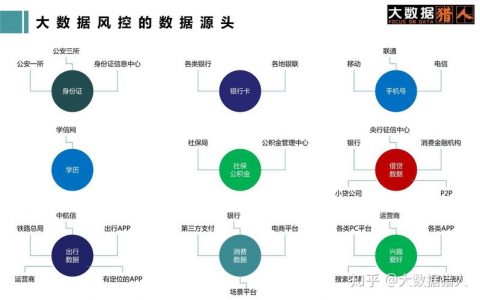 大数据对各行业的影响因素_其他因素对SMP性能的影响