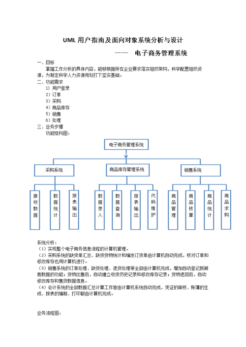 电子商务与商务智能_电子商务设置
