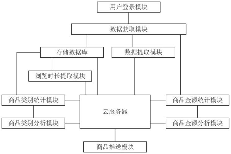 电子商务与商务智能_电子商务设置