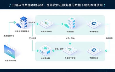 非洲服务器_云备份功能总览