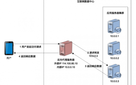 负载均衡与cdnhttps_配置负载均衡与路由
