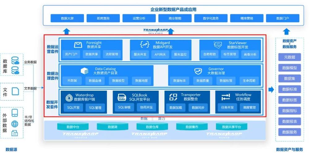 大数据的标签管理_标签管理