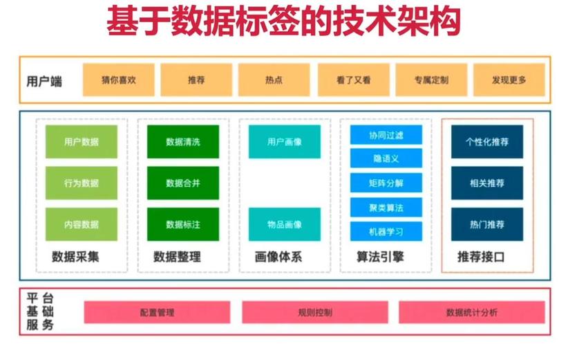 大数据的标签管理_标签管理
