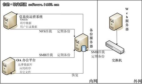 服务器系统备份方法_备份系统数据