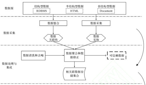 大数据需要处理模式_大模型微调需要的数据有要求吗？