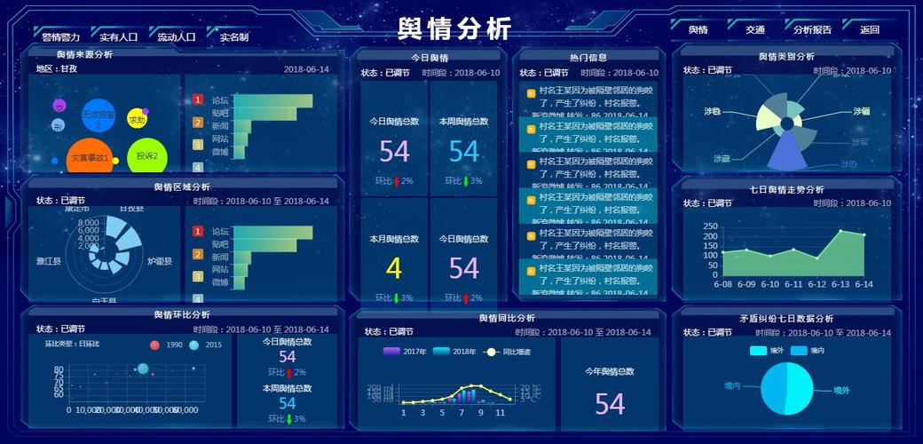 大数据安全分析_删除大key分析记录