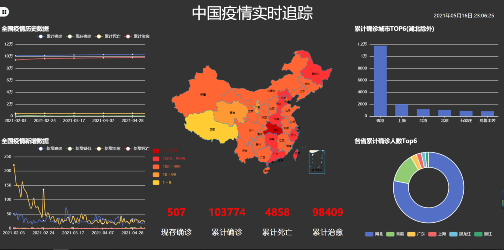 大数据 查询_大查询隔离