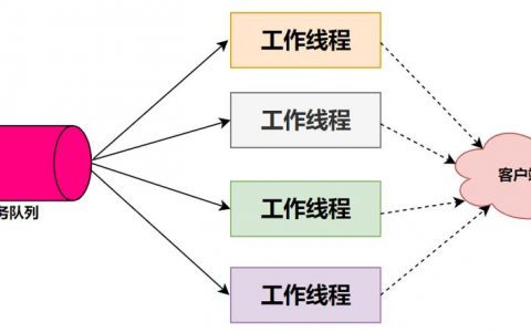 多线程 导出亿条数据库_多线程任务