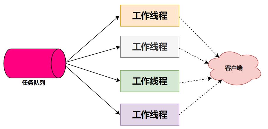 多线程 导出亿条数据库_多线程任务
