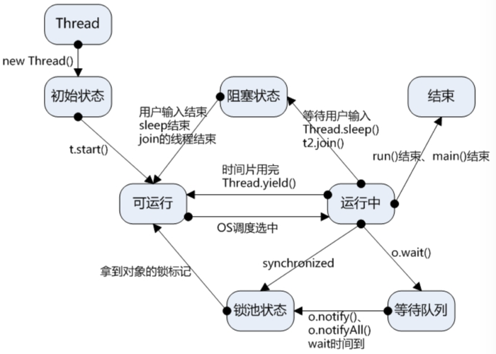 多线程 导出亿条数据库_多线程任务