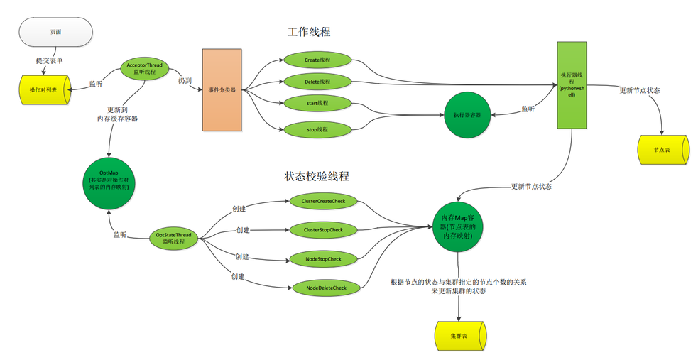 多线程 导出亿条数据库_多线程任务