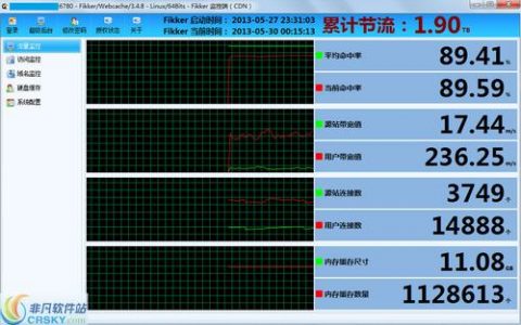 FikkerCDN软件_软件环境