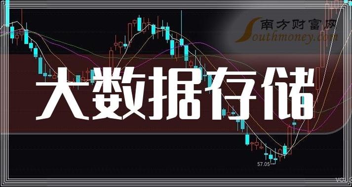 大数据概念股票_沪深股票