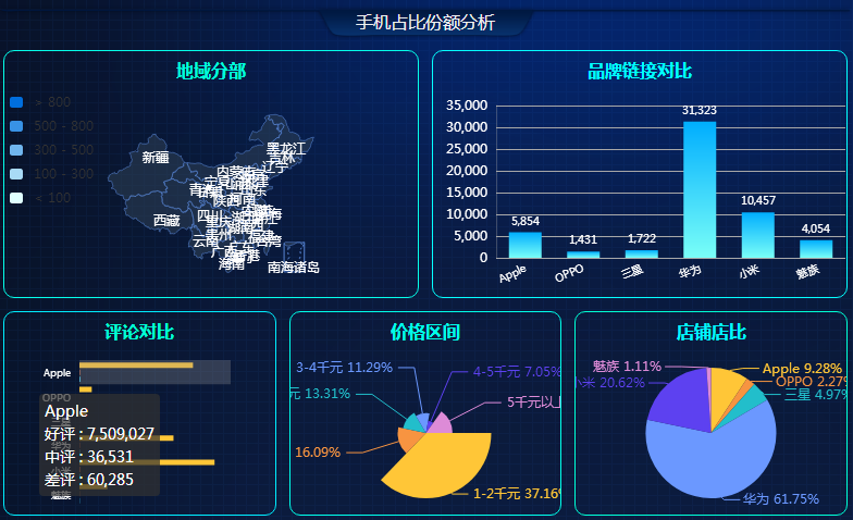 电商数据分析网站_使用Matomo进行网站数据分析