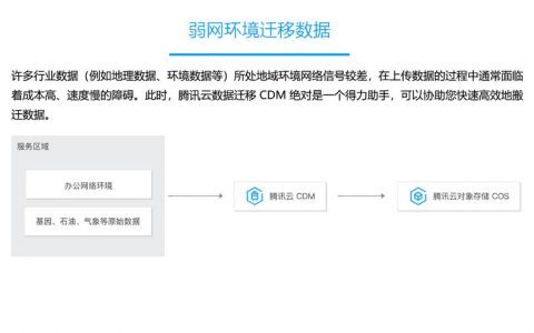 佛山海量云数据迁移系统_云数据迁移 CDM