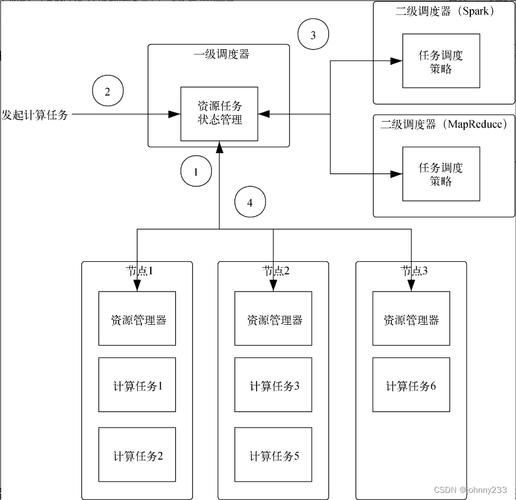 分布式系统架构设计_设计架构