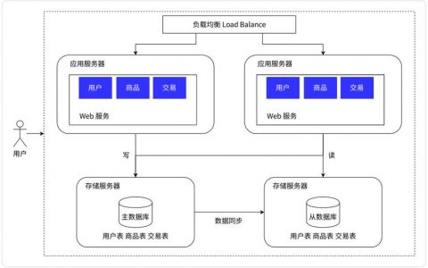 分布式系统架构设计_设计架构